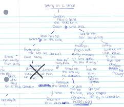 Choose Your Own Adventure Day 1 Adventure Classic Books Adventure Story