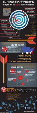 9 Tips For Healthcare It Disaster Recovery Planning Infographic Disaster Recovery Healthcare Infographics Health Care
