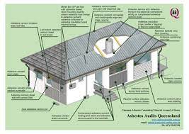 Pin By Didem Norepinefrin On Asbestos In Your Home Fuse Box Mounting Boards Electrical Connection