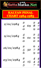 Satta Matka Kalyan Panel Chart 1984 1985 Chart Diagram