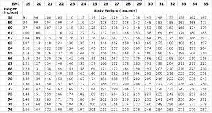 52 Thorough Height Weight Chart Disabled