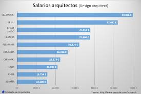We did not find results for: Blog Del Sindicato De Arquitectos El Sindicato De Arquitectos Sarq Es Una Asociacion Sin Animo De Lucro Que Lucha Por Las Condiciones Laborales De Los Arquitectos Y Las Implicaciones Sociales De