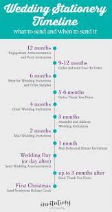 Wedding Stationery Timeline What To Send And When To Send It Wedding Stationery Timeline Wedding Stationery Engagement Announcement