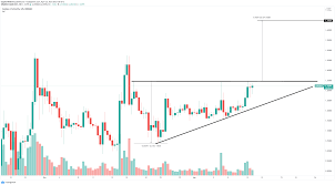 Cardano's price outlook remains optimistic even after the recent spike. Cardano Price Forecast Ada Primed To Break Out To New All Time Highs