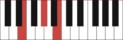 Chord diagram, piano playing tips , and more. E Major Piano Chord Diagram And Fingerings For E E G E B