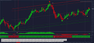 When markets become more volatile, the distance between the signals increases or in. Trend Following Forex Trading Strategy With 91 Winning Ratio Trend Master 2021 Ebay