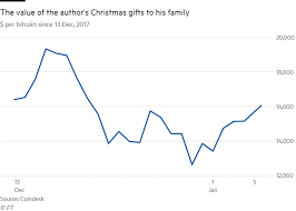 Many early investors who were eager to make gains from the cryptocurrency craze have since moved on to other ventures. What Happened When I Gave Bitcoin As Presents Financial Times