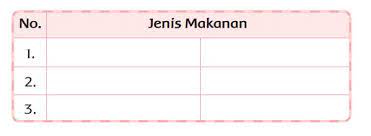 Teks bandeng presto menceritakan tentang pengolahan bandeng presto. Kunci Jawaban Tema 7 Kelas 3 Sd Mi Lengkapi Informasi Yang Diperoleh Dari Teks Bandeng Presto Halaman All Tribunnewsmaker Com