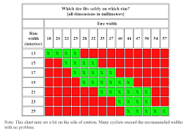 Rim And Tyre Size Chart Computer Wheel Size Chart Tire Size