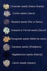 We use them for many purposes. List Of Herbs Spices Names In English Hindi And Other Languages