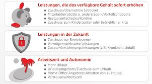 Die versteuerung einer gehaltserhöhung in form einer sachleistung, ist für den arbeitnehmer aufgrund dieser freigrenzen daher zumeist vorteilhafter als eine erhöhung des bruttolohns. Https Www Compbenmagazin De Wp Content Uploads Sites 7 2019 09 Hr Comp Ben Ausgabe 5 2019 Magazin Online1 Pdf