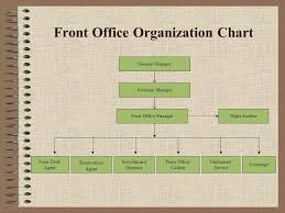 Front Office Organization Chart Ppt Video Online Download