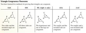 نتیجه جستجوی لغت [congruence] در گوگل