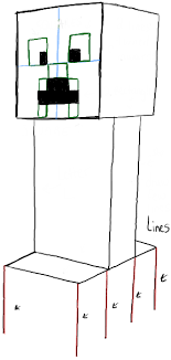 By crafthead3020 in craft art. How To Draw A Minecraft Creeper In Easy Steps How To Draw Step By Step Drawing Tutorials
