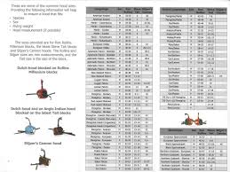 Falconry Hood Sizing Guidelines Hooded Talons