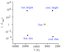 hr diagram