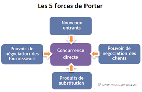 We were unable to load disqus. Les 5 Forces De Porter Concevoir Des Strategies Concurrentielles
