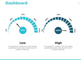 dashboard powerpoint templates slides and graphics