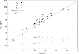 This contact form is deactivated because you refused to accept google recaptcha service which is necessary to validate any messages sent by the form. 13c Nmr Spectroscopy Of N Heterocyclic Carbenes Can Selectively Probe S Donation In Gold I Complexes Marchione 2017 Chemistry A European Journal Wiley Online Library