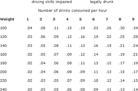 Arizona Drunk Driving Testing Arizona Lawyers Dui Dwi