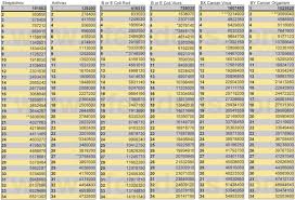 carnegie chart notes frequency live yoga white rock