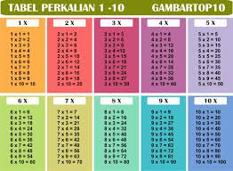 Pin Di 085255516880