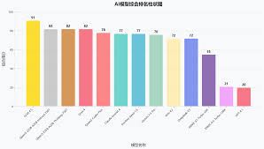 AiPy大模型适配度测评第三期报告