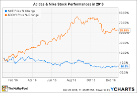 Better Buy Nike Inc Vs Adidas The Motley Fool