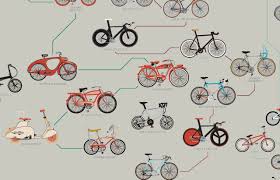 pop chart lab the evolution of bicycles print 3 closeup