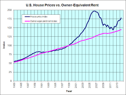 macroeconomics do house prices increases affect inflation