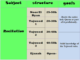 We hope to make it easy for everyone to read, study, and learn the noble quran. Learn Tajweed Online Best Tajweed Rules Course Firdaws Academy