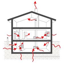 Chemical, microbial, physical, and allergenic. Types Of Contamination