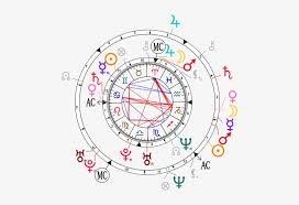 Synastry Chart For Angelina Jolie And Brad Pitt Twin Flame