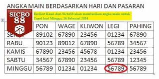 Pin Di Prediksi Togel Online