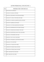 Felda prodata systems sdn bhd. Https Www Affinislamic Com My Getattachment Consumer Banking Consumer Financing I Affin Islamic Personal Financing I Latest Panel Premier Corp Glc Non Glc 1 Pdf Aspx