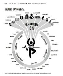The Promise Of Digital Health And The Privacy Perils Healthconsuming Explains Part 4 Digital Health Personal Health Information Electronic Health Records