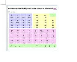 Phonemic Chart Keyboard Teaching English Teaching Learning