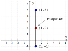 Recommendations skill plans math common core seventh grade > k.1 find the constant of proportionality from a table lkz learn with an example kiera … wants to save up some money to buy a new smartphone, so she babysits. Midpoint Formula Chilimath