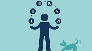 Nicht mehr alleinerziehend bist, stehen dir der entlastungsbetrag und die steuerklasse 2 nicht mehr zu. Steuerklasse 2021 Andern Freibetrage Vorteile Und Nachteile