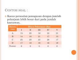 We did not find results for: 103 Contoh Soal Metode Penugasan Dummy Terbaru Dikdasmen