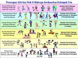 Makalah manfaat aktivitas fisik teratur kelas 11. Makalah Penjas Manfaat Aktivitas Fisik Teratur Ini Aturannya