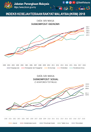 24 june 2021 guest online: Ikrm Yang Dibangunkan Department Of Statistics Malaysia Facebook