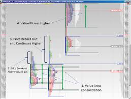 Market Profile And Forex Trading Forex Profile Trading