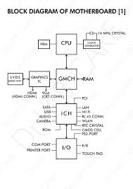 Block Diagram Of Computer In 2020 Block Diagram New Business Ideas Teaching Learning Material