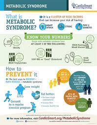 Metabolic Syndrome Cardiosmart American College Of Cardiology