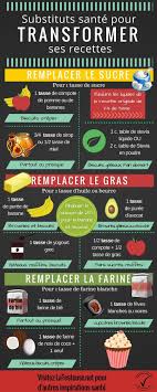 Substituts Sante Pour Transformer Ses Recettes Recette Sante Alimentation Recette