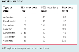 Table 1 From Antihypertensive Efficacy Of Angiotensin Receptor Blockers As Monotherapy As Evaluated By Ambulatory Blood Pressure Monitoring A Meta Analysis Semantic Scholar