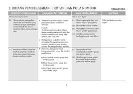 Ada banyak bentuk masalah dalam hidup, seperti masalah himpitan ekonomi, masalah karena kehilangan, masalah pada kesehatan berupa dalam agama islam telah diajarkan bagaimana cara menyelesaikan masalah dengan baik menurut jalan allah. Nombor Ganjil Meaning In English