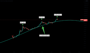 So, which crypto is the best to buy? 2021 Tradingview