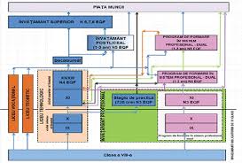 Clasa pregătitoare, formă fără fond care a înlocuit abecedarul cu nimic. InvÄƒÈ›Äƒmantul Dual SoluÈ›ia La Criza ForÈ›ei De MuncÄƒ Uniunea SalvaÈ›i Romania